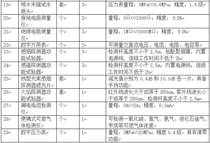 消防技術服務機構從業(yè)條件(圖3)
