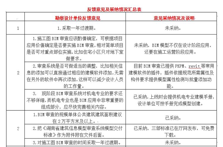 設(shè)計(jì)單位如何看待BIM審圖！(圖1)