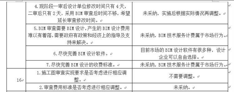設(shè)計(jì)單位如何看待BIM審圖！(圖8)