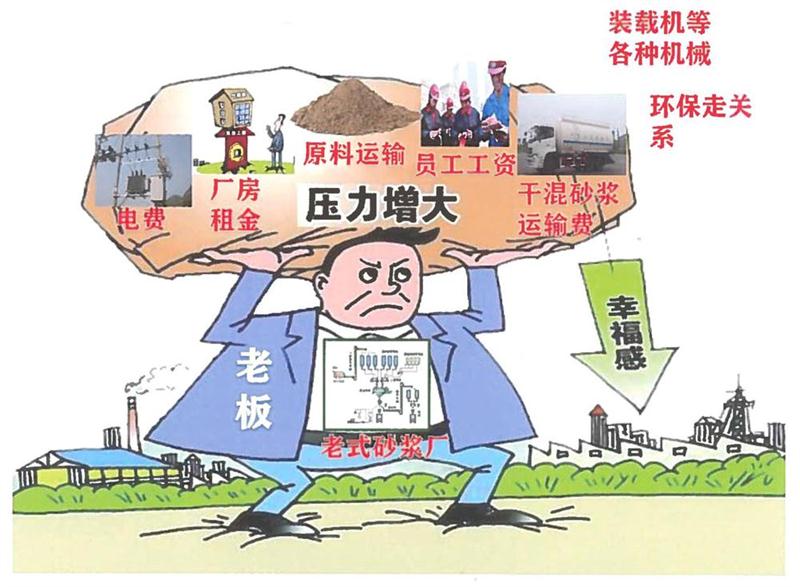 “老式砂漿廠”的弊病之多，革新勢在必行！(圖1)