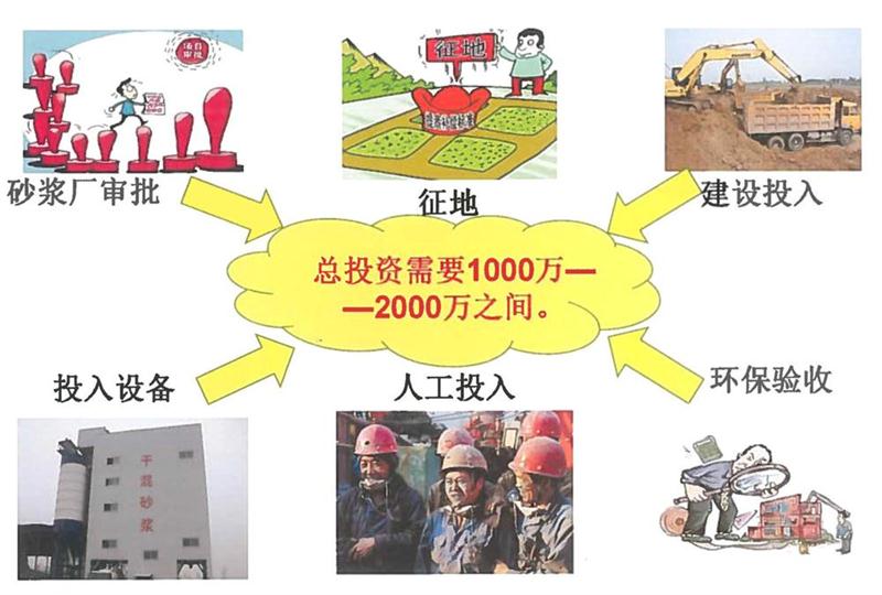 “老式砂漿廠”的弊病之多，革新勢在必行！(圖2)