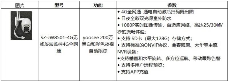 4G室、外防、水彩色夜視：曉民電子(圖4)