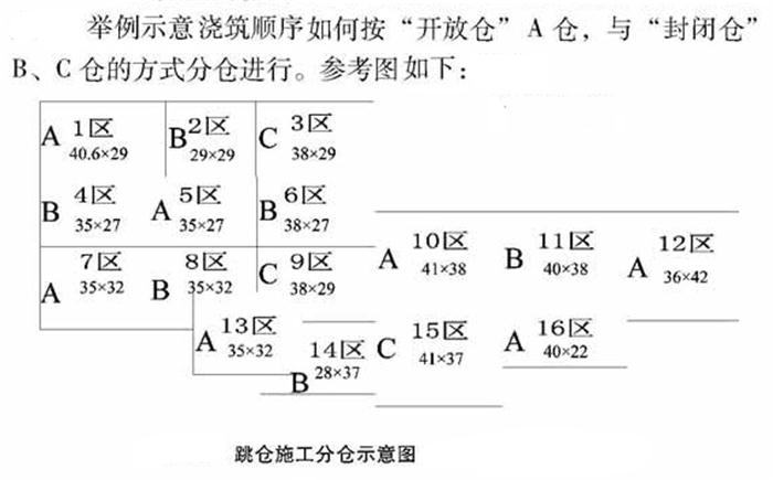 【跳倉(cāng)法】：可解決超長(zhǎng)、超厚、大體積混凝土施工！(圖5)