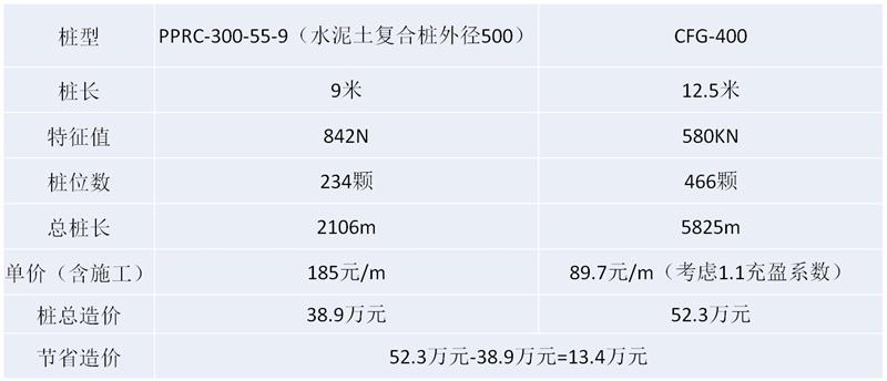 混凝土管樁難“延”之痛，一“引”了之！(圖16)