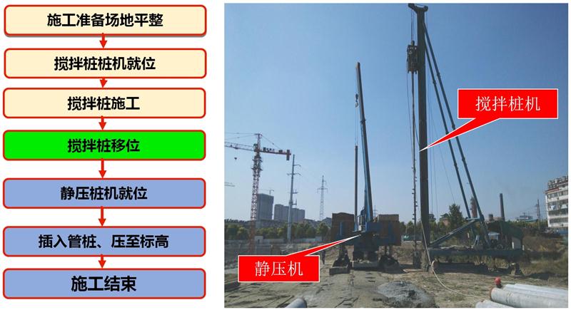 混凝土管樁難“延”之痛，一“引”了之！(圖7)