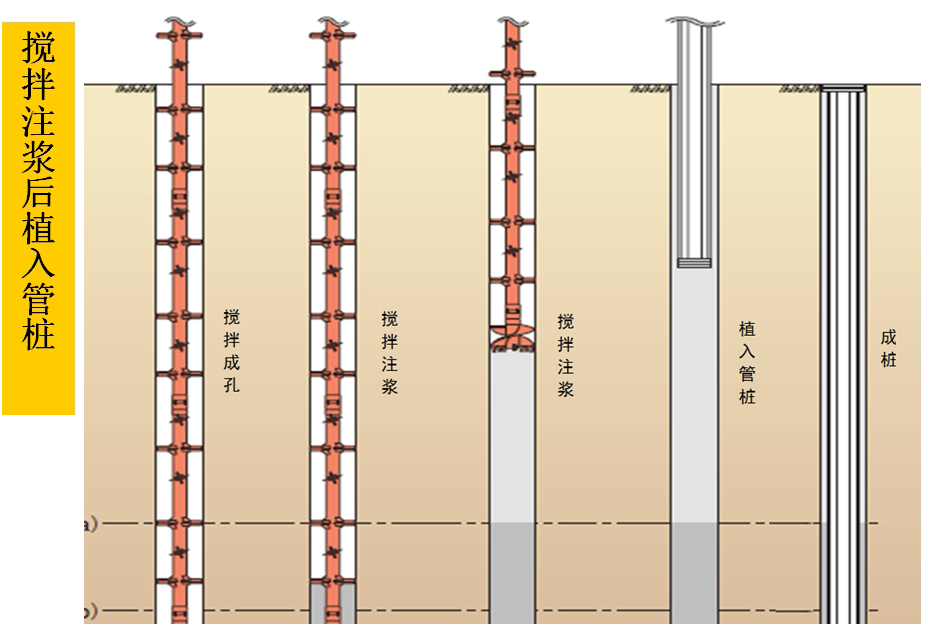 混凝土管樁難“延”之痛，一“引”了之！(圖5)