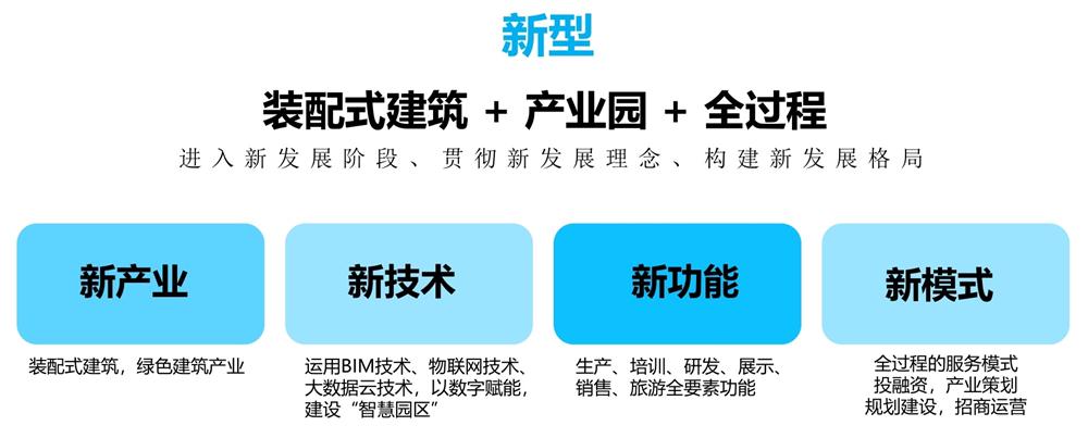 【建設(shè)產(chǎn)業(yè)園】一站式服務(wù)！(圖11)