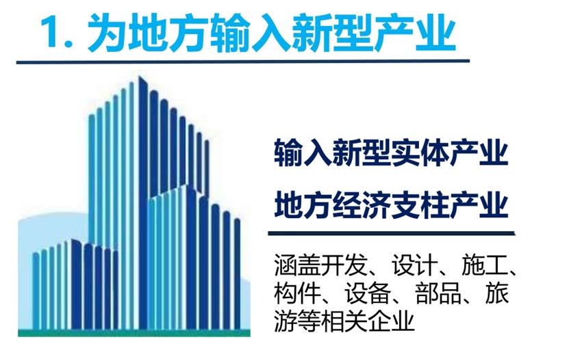 8大特色：城市（園區(qū)）轉(zhuǎn)型升級(jí)考量！(圖3)