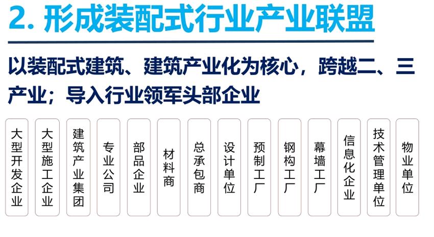 8大特色：城市（園區(qū)）轉(zhuǎn)型升級(jí)考量！(圖4)