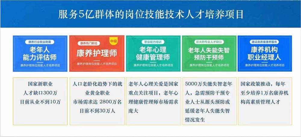 熱點(diǎn)商機(jī)：養(yǎng)老服務(wù)證書技能培訓(xùn)！(圖1)