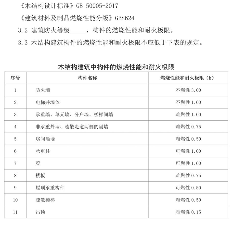 結(jié)構專業(yè)消防設計說明（范文）(圖5)