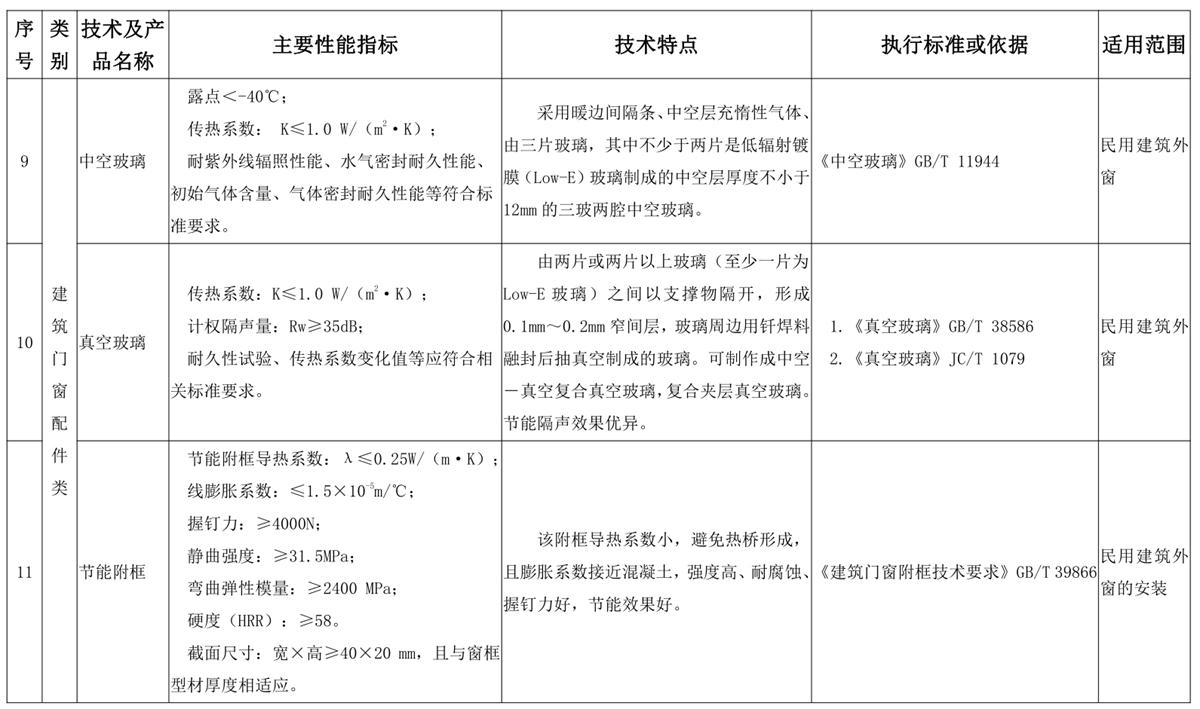 山東建筑門窗與配件類：推廣使用、限制使用和禁止使用技術(shù)產(chǎn)品目錄(圖5)