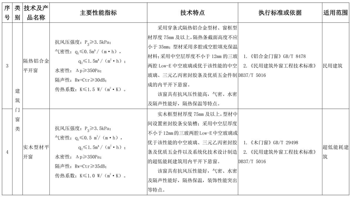 山東建筑門窗與配件類：推廣使用、限制使用和禁止使用技術(shù)產(chǎn)品目錄(圖2)