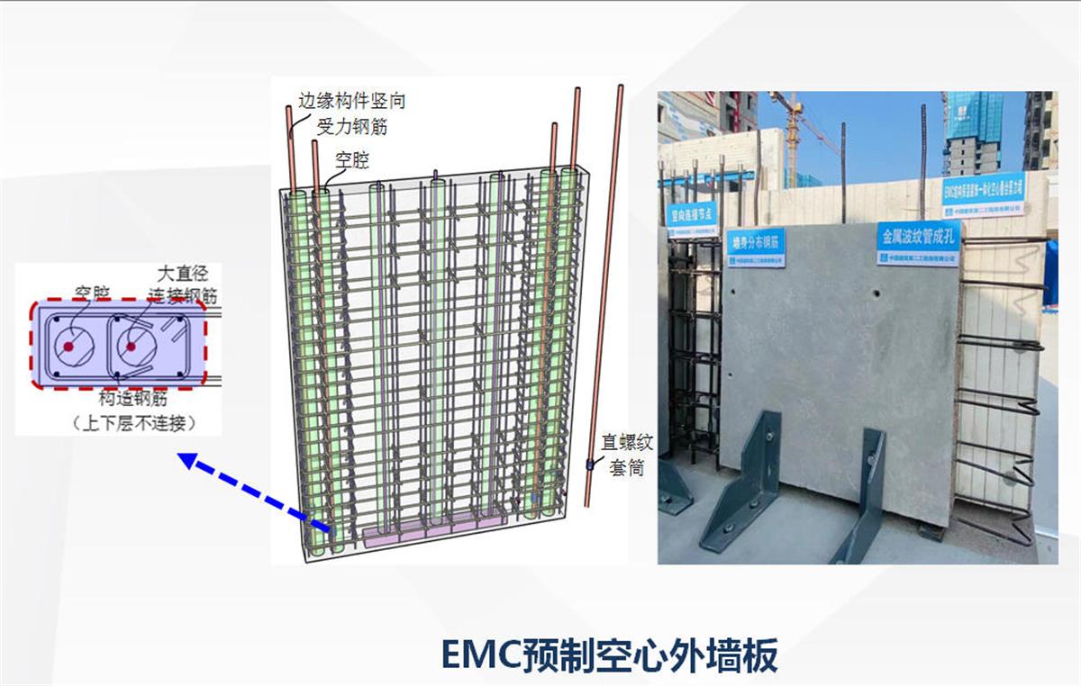 視圖快速了解：裝配式建筑EMC技術(shù)體系！(圖5)