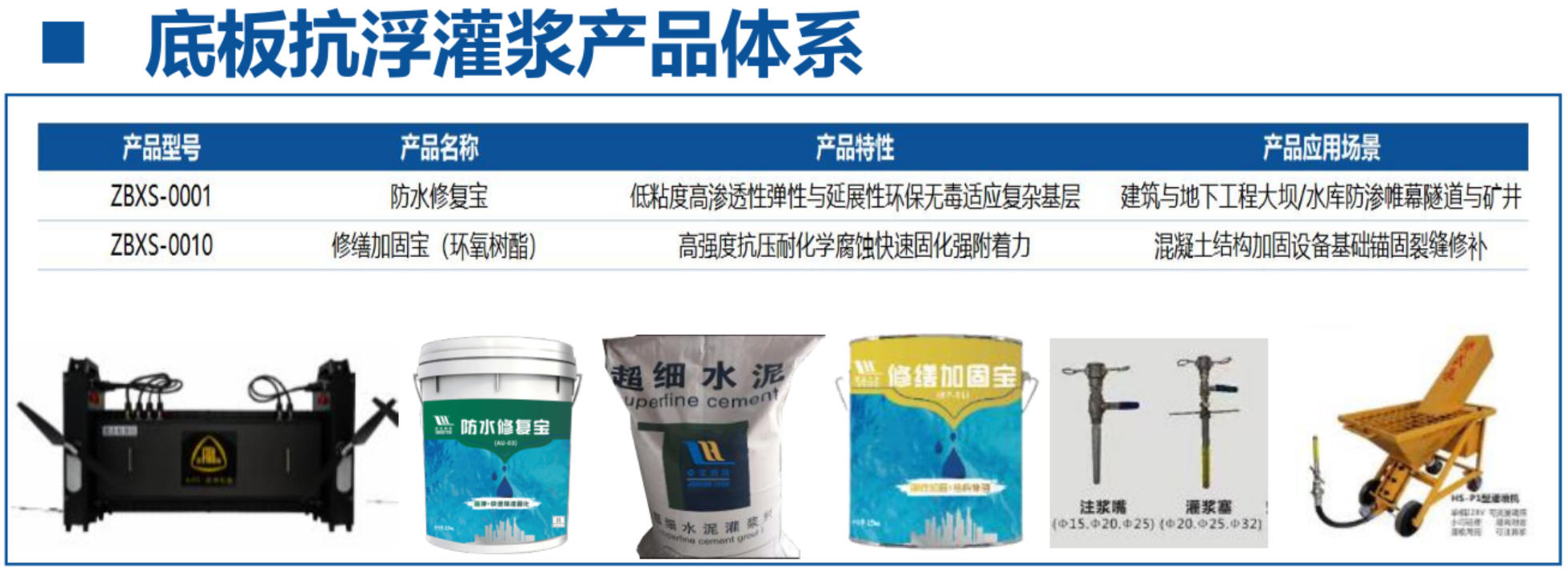 地下空間底板：滲漏與水損治理！(圖4)