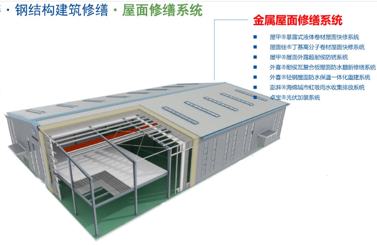 鋼結(jié)構(gòu)車間褪色、銹蝕、滲漏等修繕三種方法！(圖1)