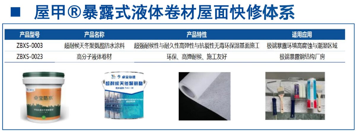 鋼結(jié)構(gòu)車間褪色、銹蝕、滲漏等修繕三種方法！(圖5)