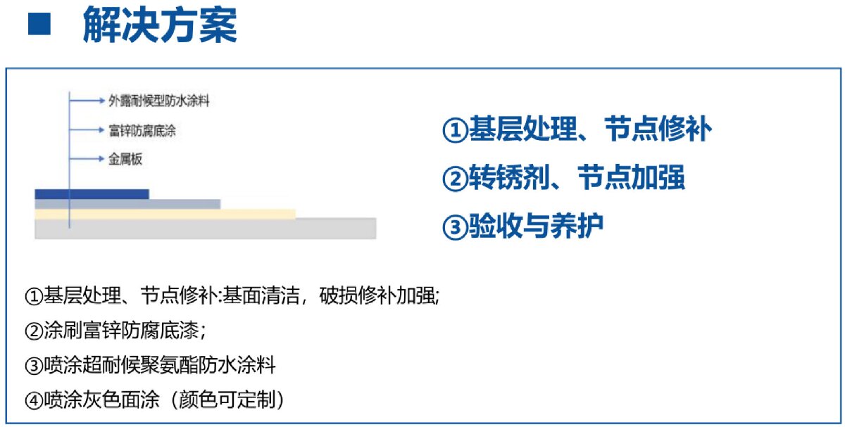 鋼結(jié)構(gòu)車間褪色、銹蝕、滲漏等修繕三種方法！(圖12)