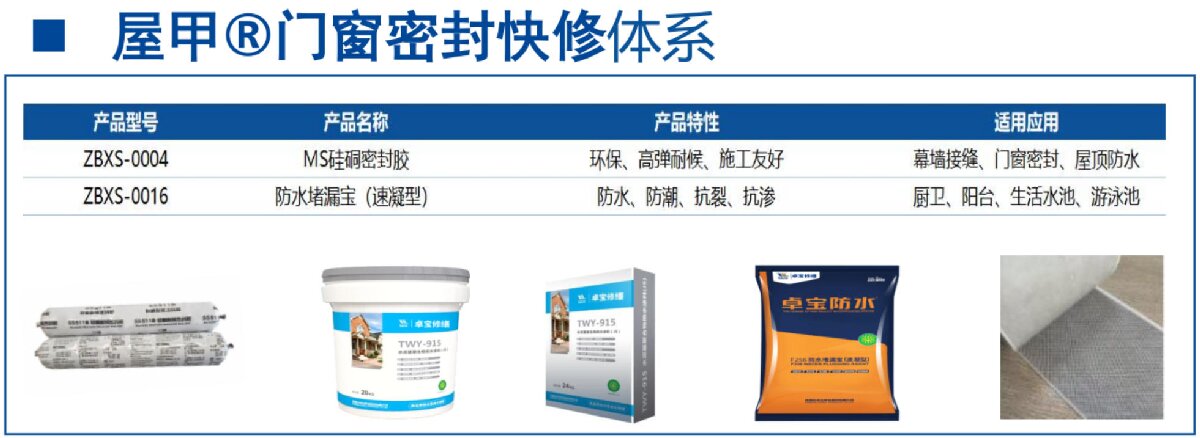 房屋外墻門窗滲水、開裂修繕！(圖4)