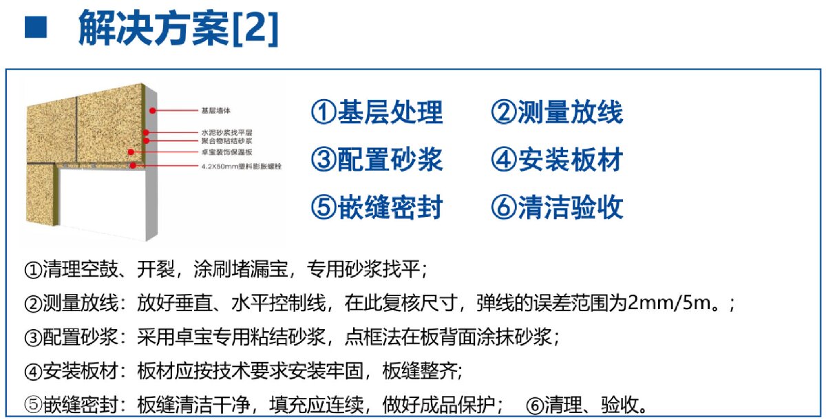 外墻一體化免拆除修繕兩個(gè)方案！(圖7)