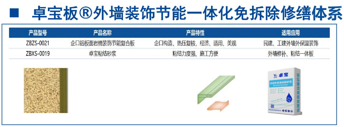 外墻一體化免拆除修繕兩個(gè)方案！(圖8)