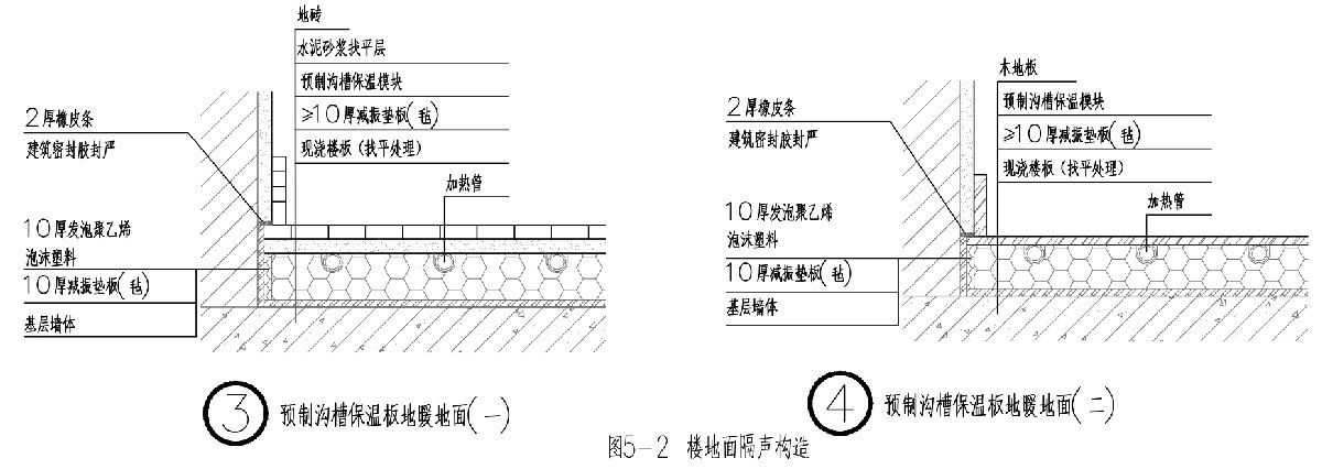 住宅隔聲降噪、防串味專(zhuān)篇（2025）(圖5)