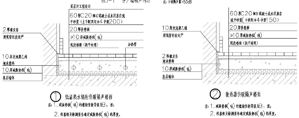 住宅隔聲降噪、防串味專(zhuān)篇（2025）(圖4)
